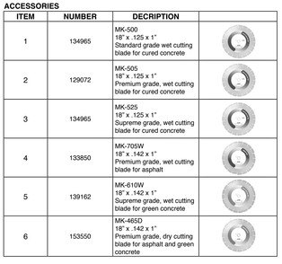 Section 02 Diagram and Parts List for MK-1318 171159 MK Diamond Concrete Saw